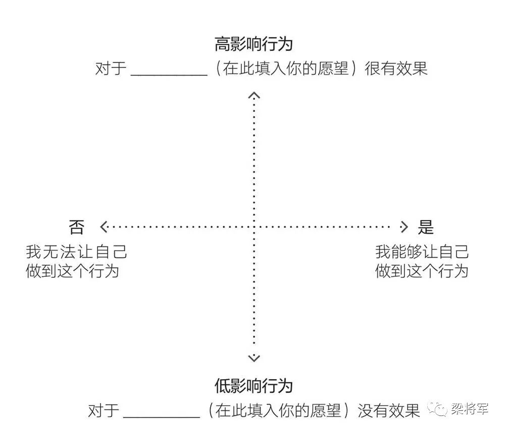 【梁将军】疫情之下，不是要修炼内功，而是要探索可行性方法